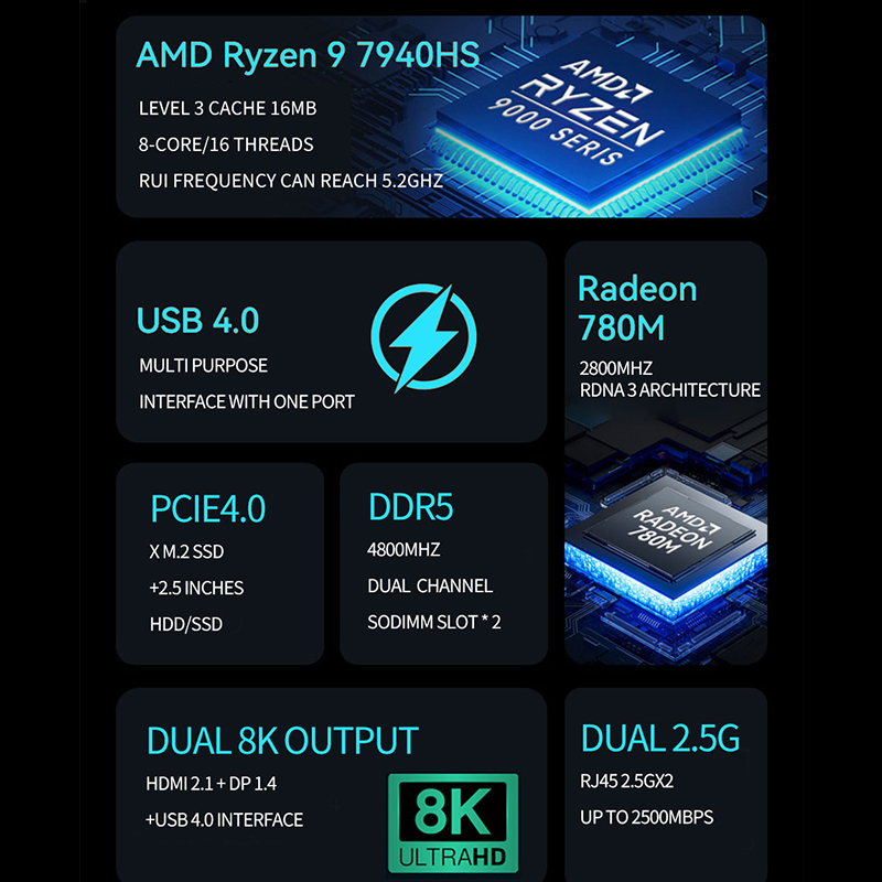 AMD Ryzen Mini PC R7 7840HS R9 – Amd Ryzen 7 7840Hs Mini Pc recenzja i cena